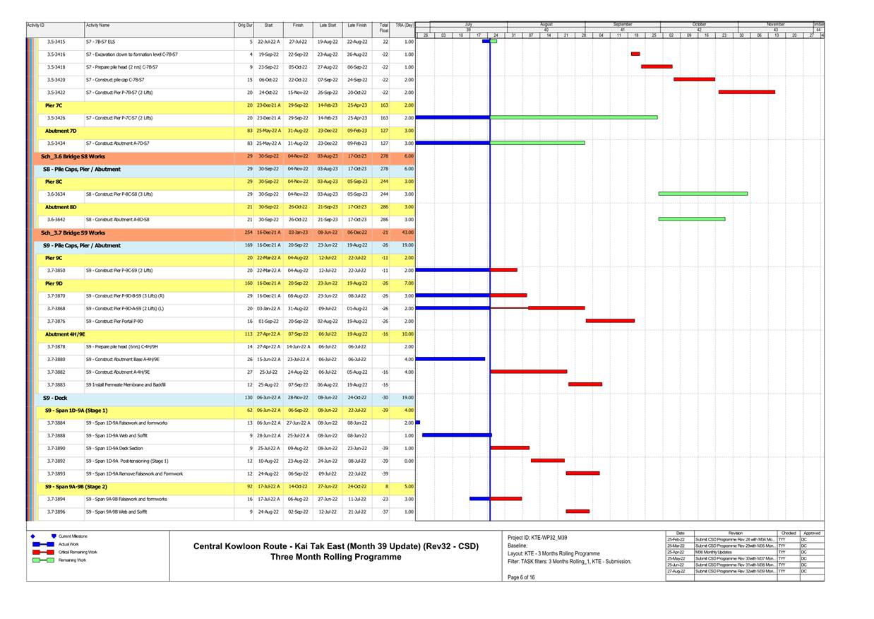 A picture containing timeline
Description automatically generated
